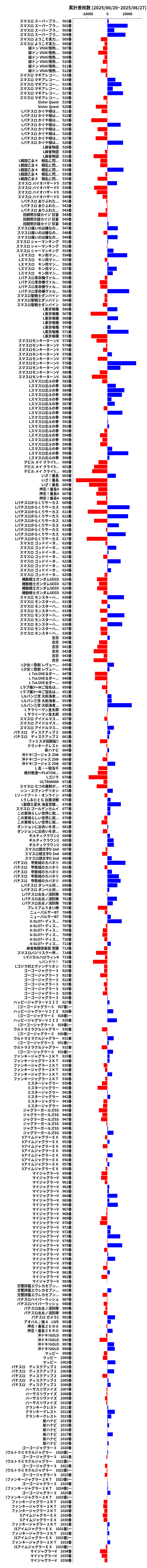 累計差枚数の画像