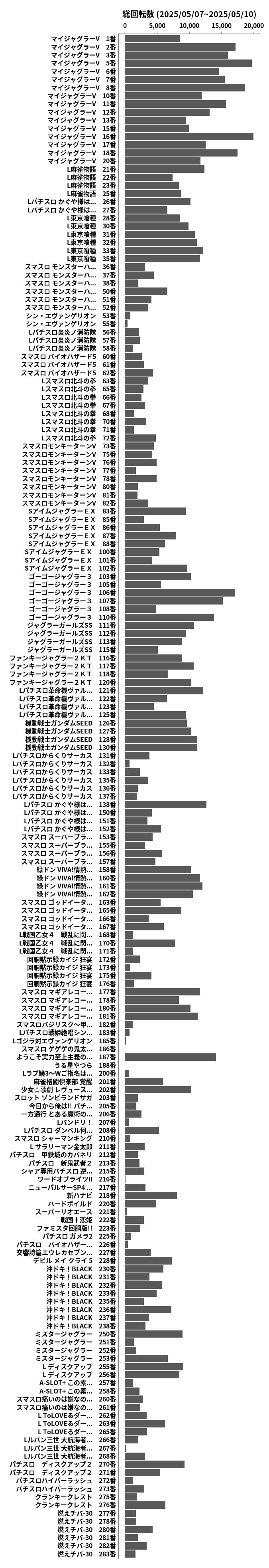 累計差枚数の画像