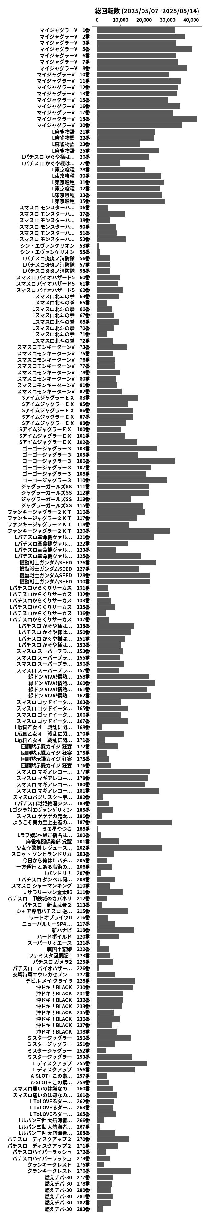 累計差枚数の画像