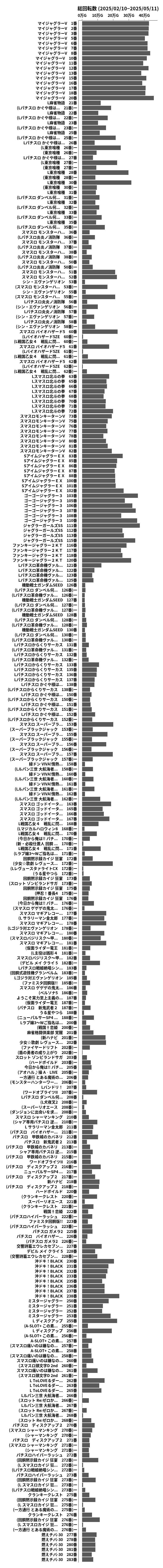 累計差枚数の画像