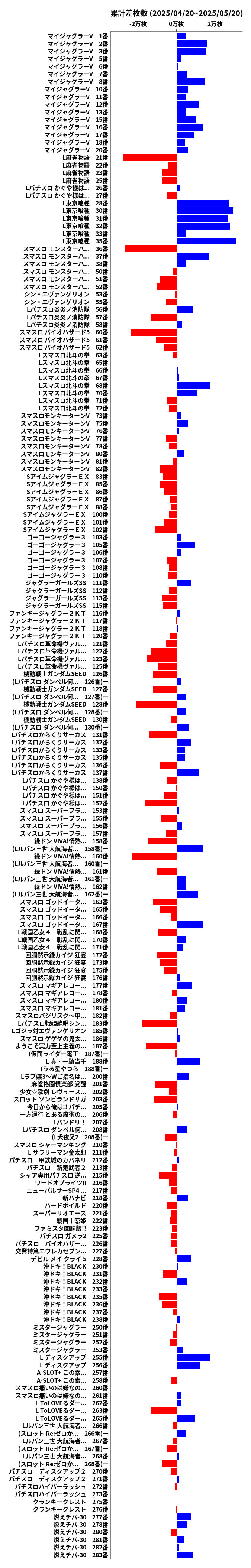 累計差枚数の画像