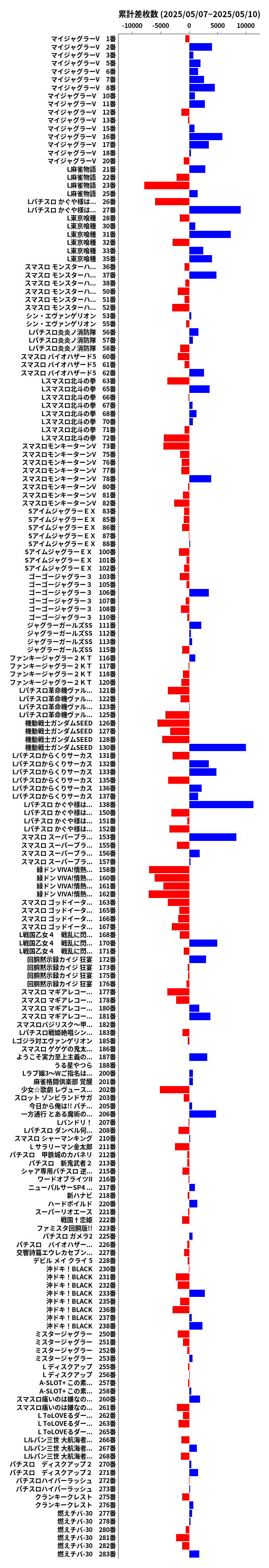 累計差枚数の画像