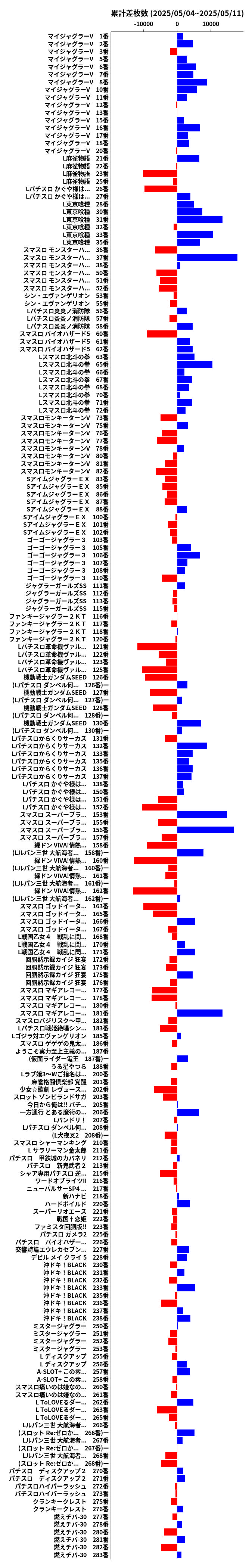 累計差枚数の画像