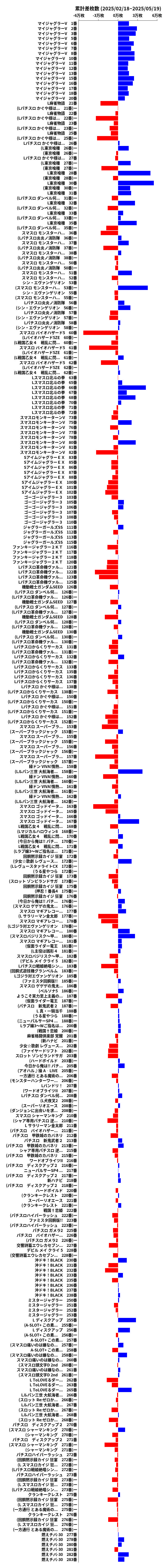 累計差枚数の画像