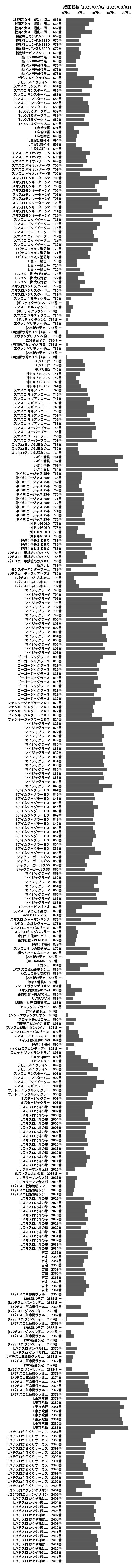 累計差枚数の画像