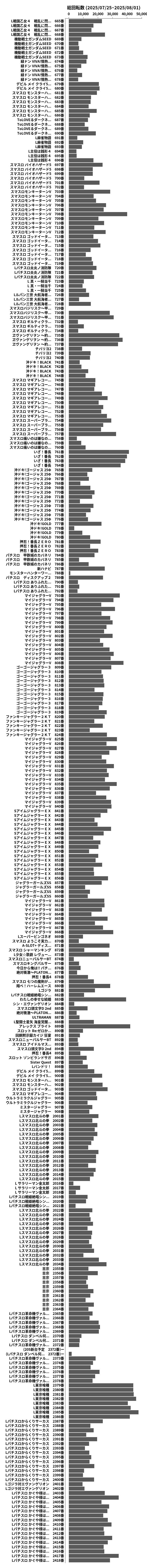 累計差枚数の画像