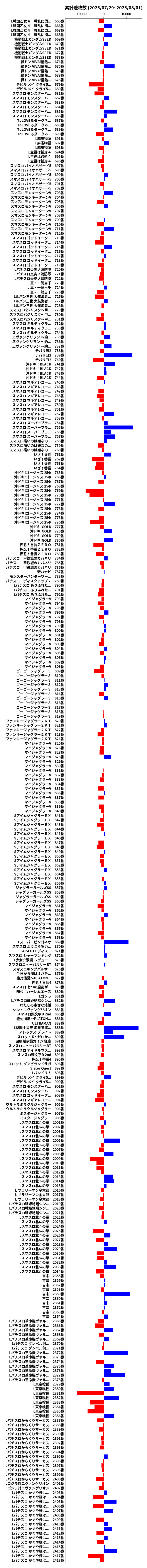 累計差枚数の画像