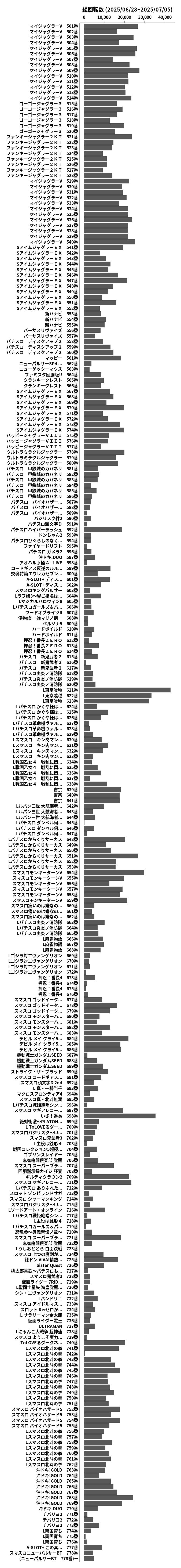 累計差枚数の画像