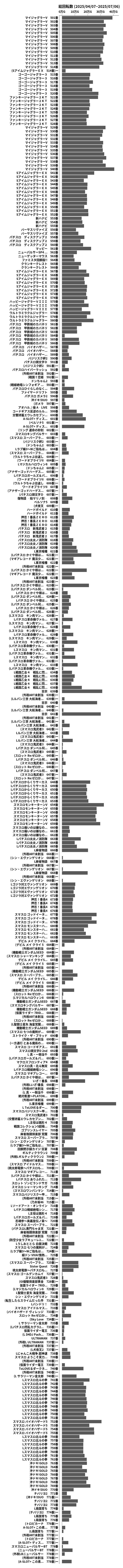 累計差枚数の画像