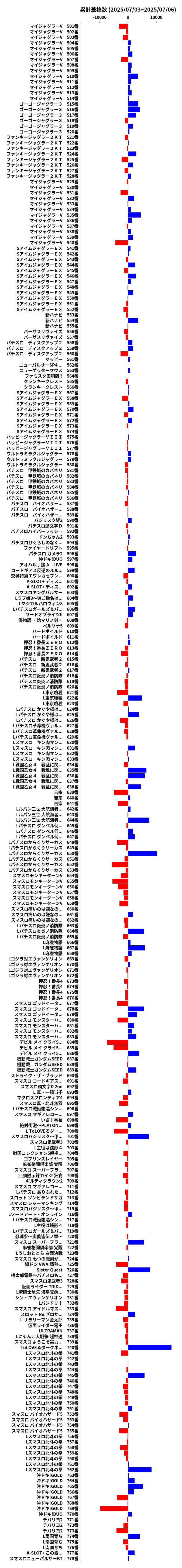 累計差枚数の画像