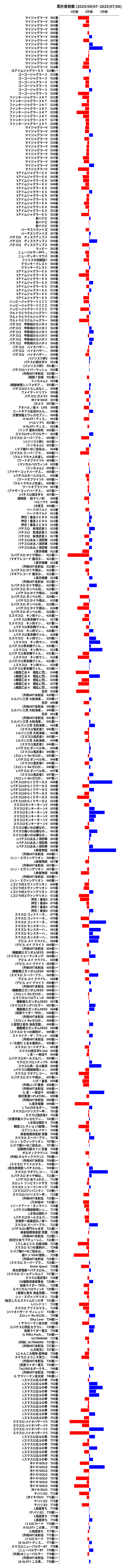 累計差枚数の画像