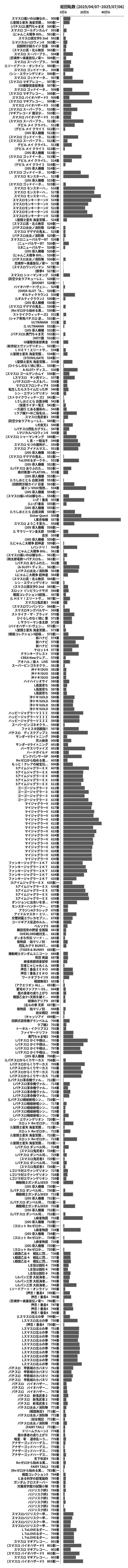 累計差枚数の画像
