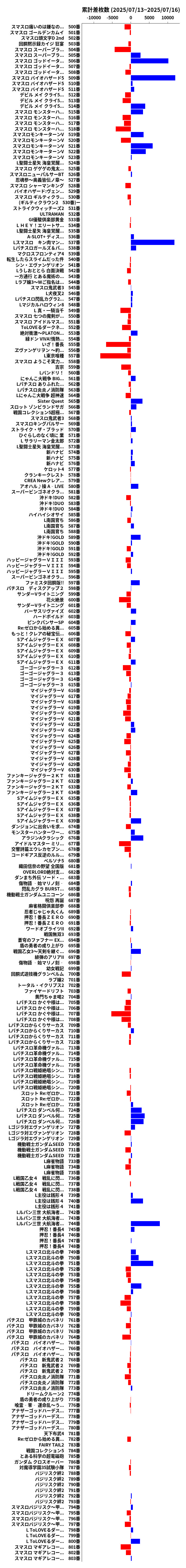 累計差枚数の画像