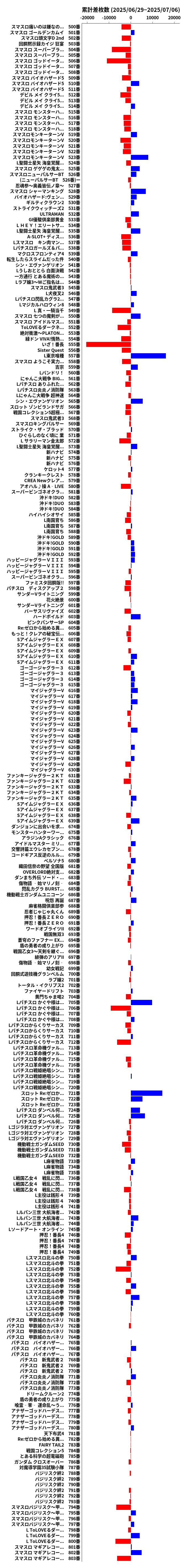 累計差枚数の画像
