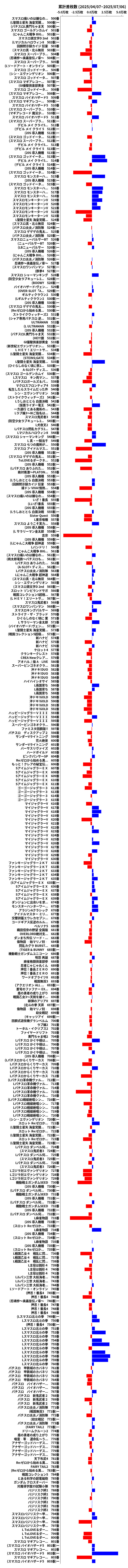 累計差枚数の画像