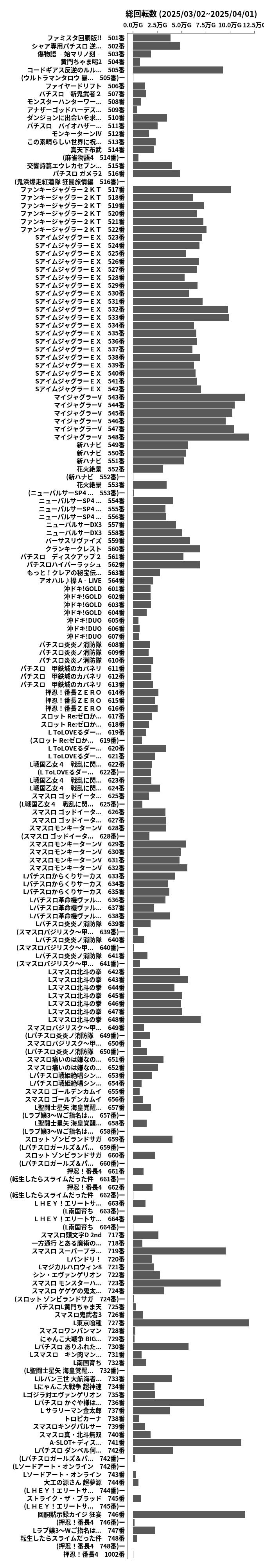 累計差枚数の画像