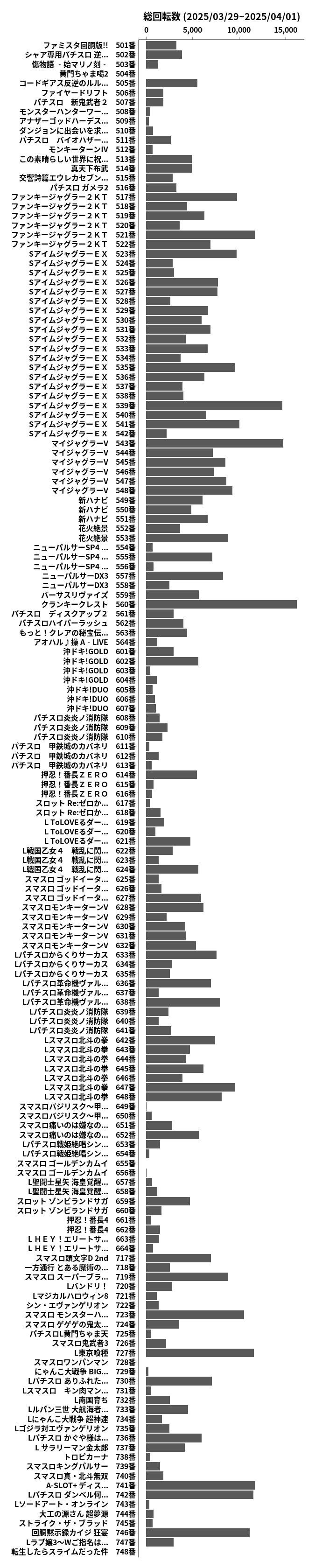 累計差枚数の画像