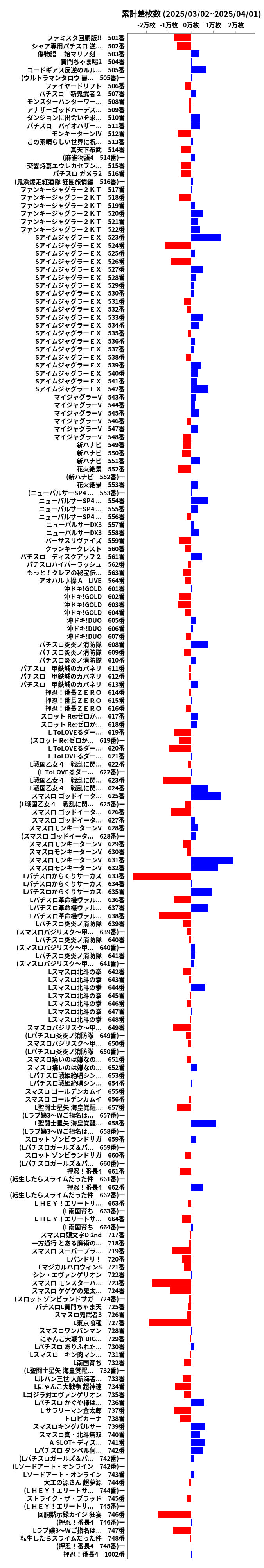 累計差枚数の画像