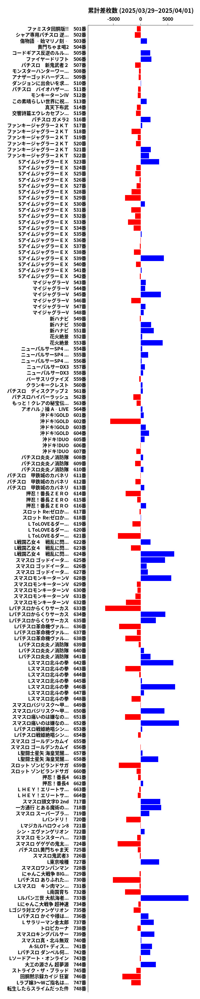 累計差枚数の画像