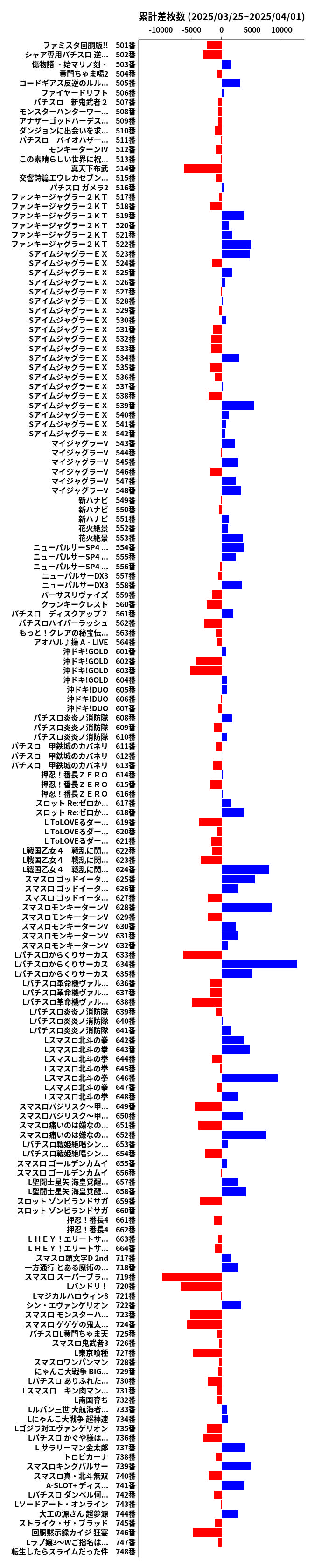 累計差枚数の画像