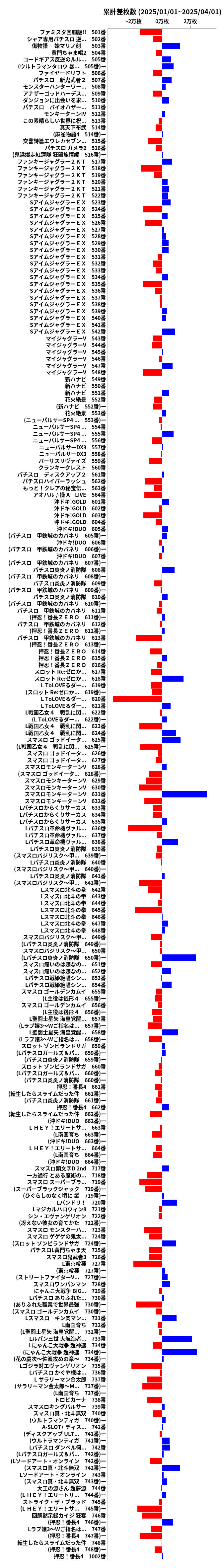 累計差枚数の画像