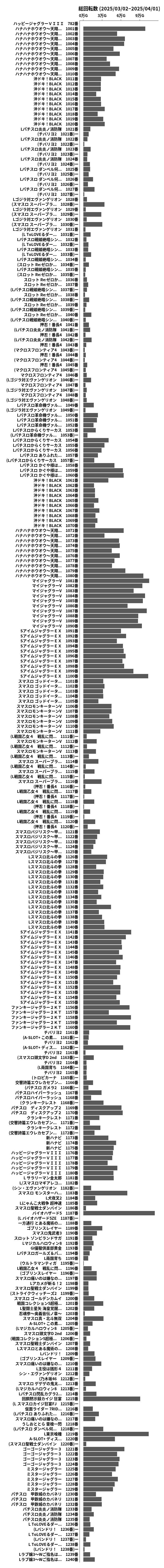 累計差枚数の画像