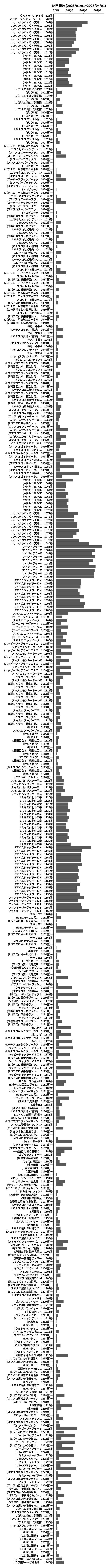 累計差枚数の画像
