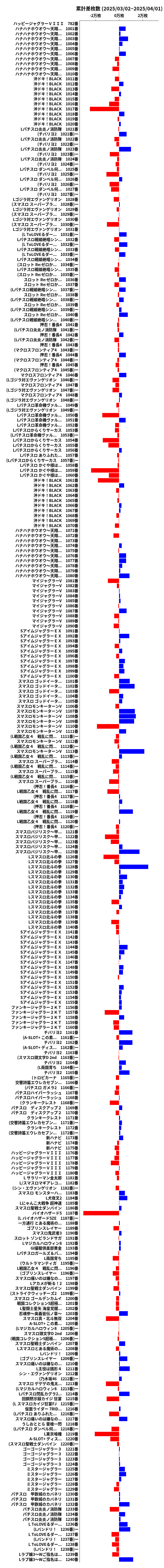 累計差枚数の画像