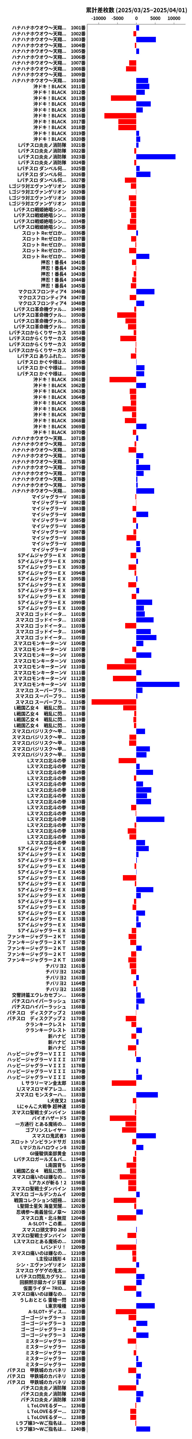 累計差枚数の画像