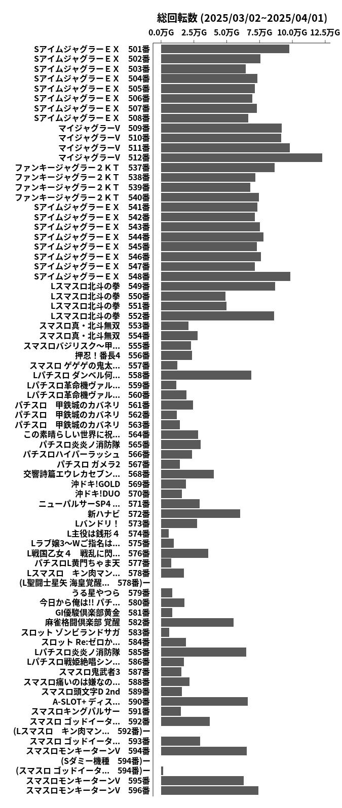累計差枚数の画像