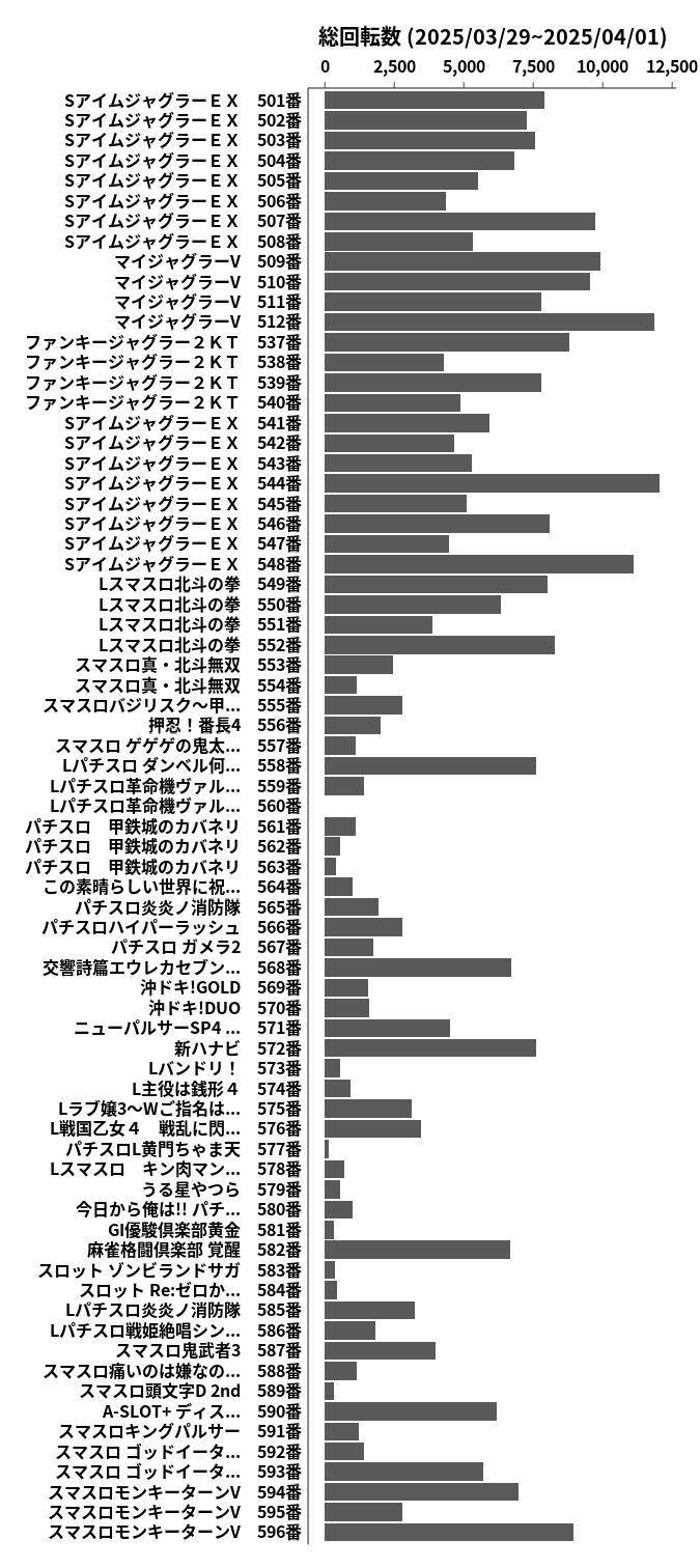 累計差枚数の画像