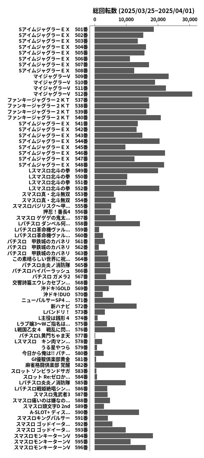 累計差枚数の画像