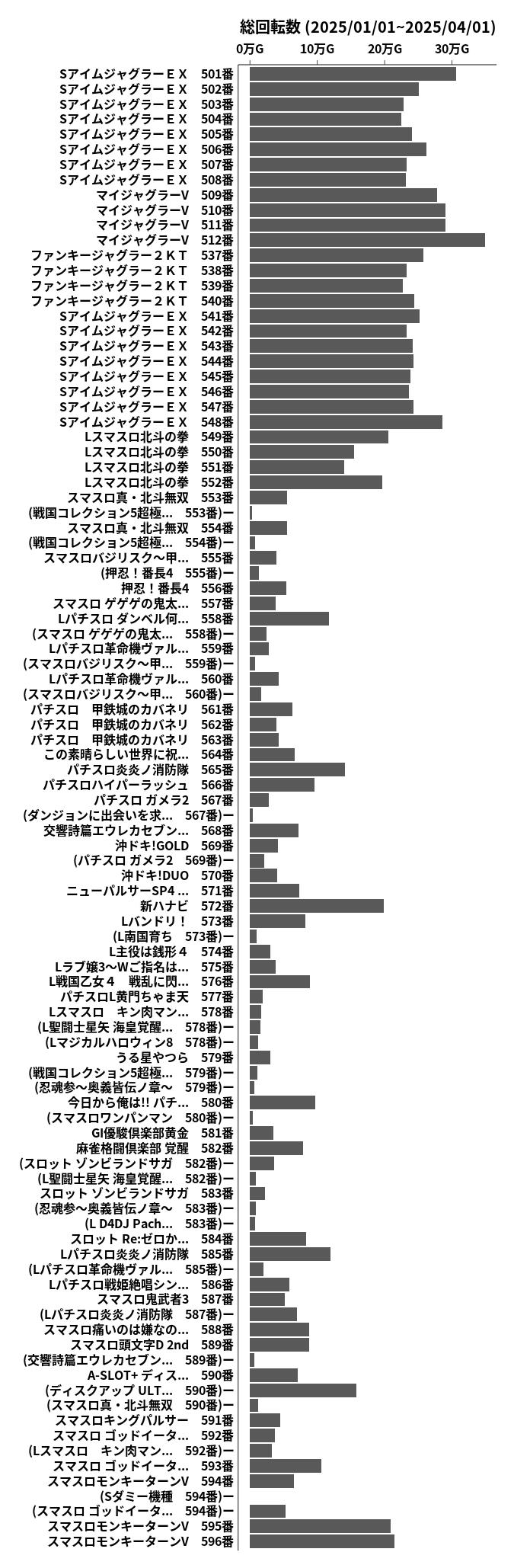 累計差枚数の画像
