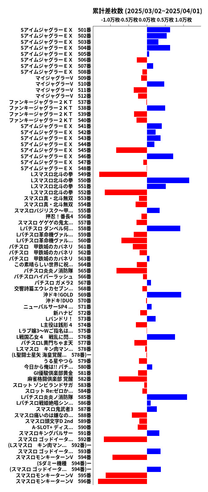 累計差枚数の画像