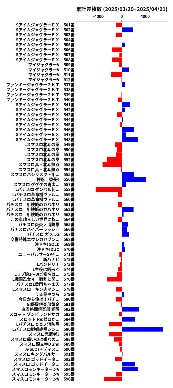 累計差枚数の画像