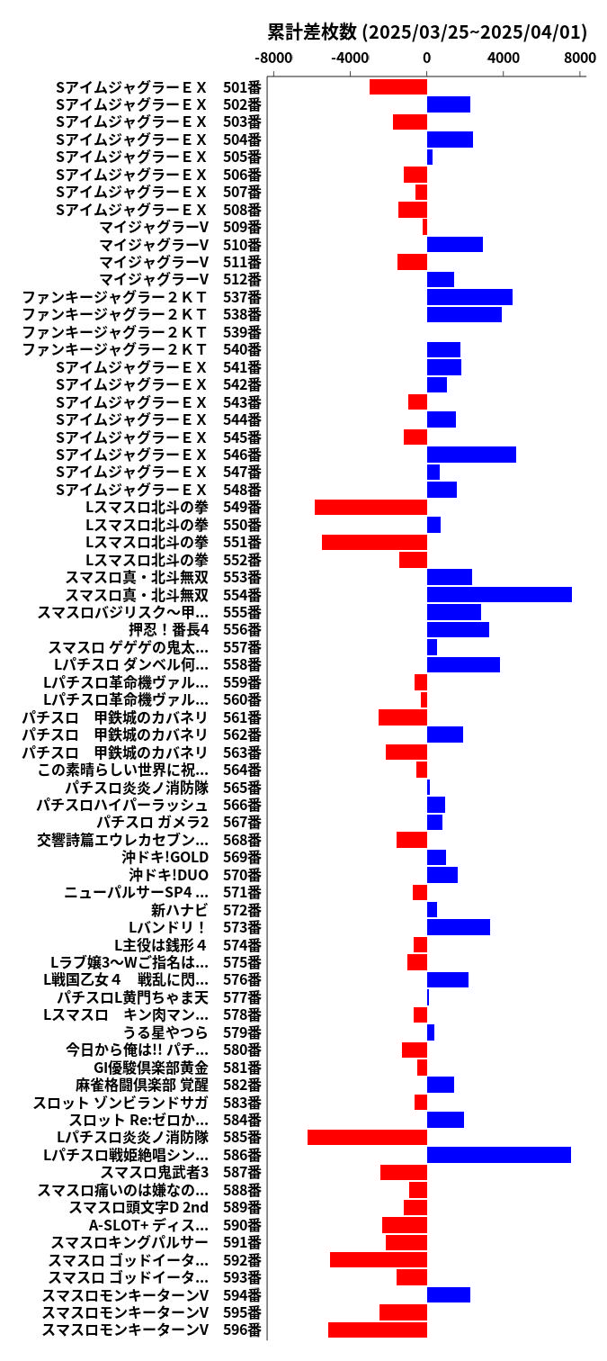 累計差枚数の画像