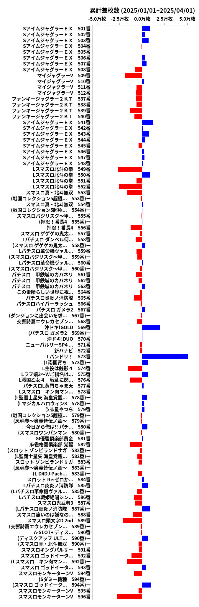 累計差枚数の画像