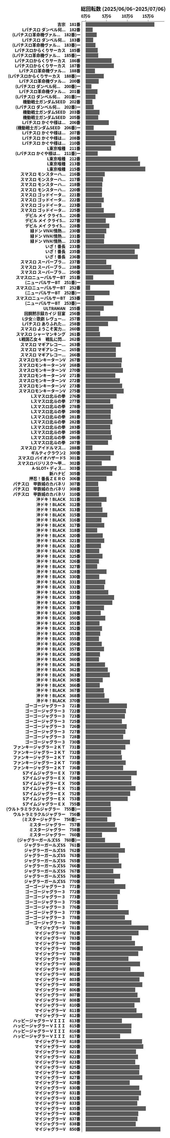 累計差枚数の画像