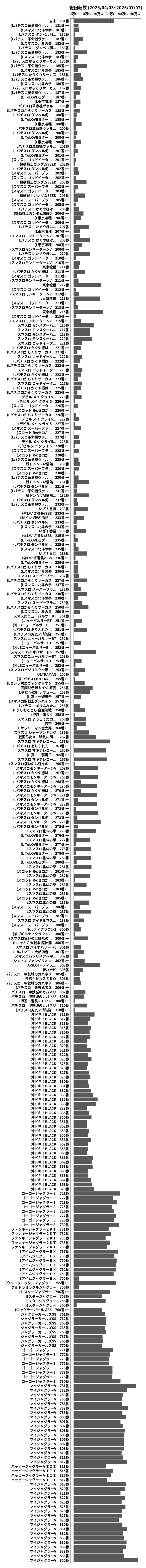累計差枚数の画像