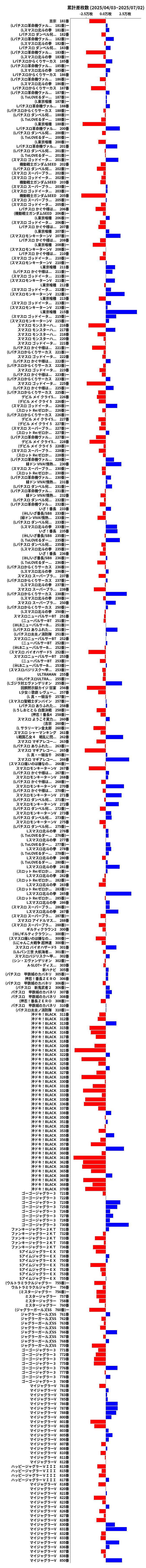 累計差枚数の画像