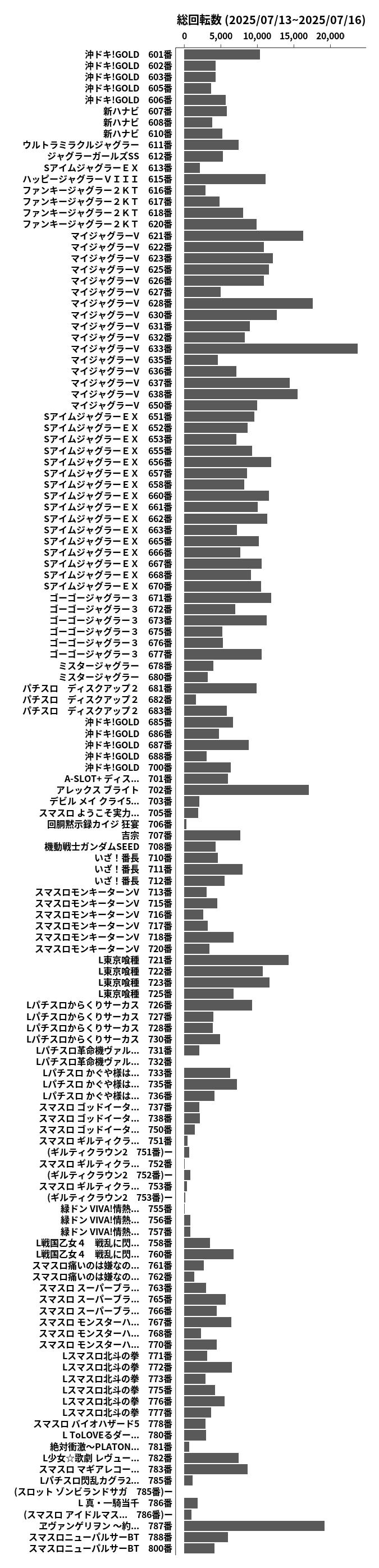 累計差枚数の画像
