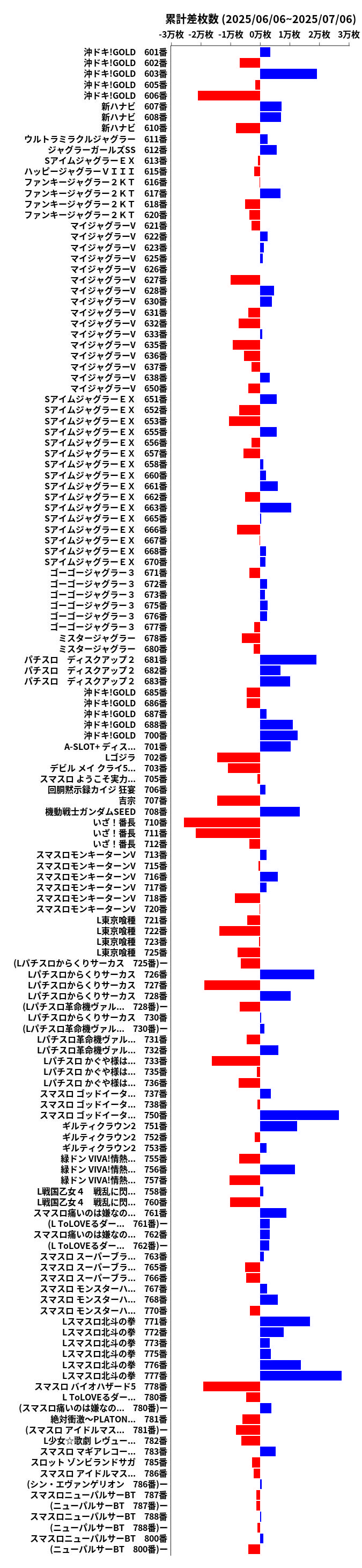 累計差枚数の画像