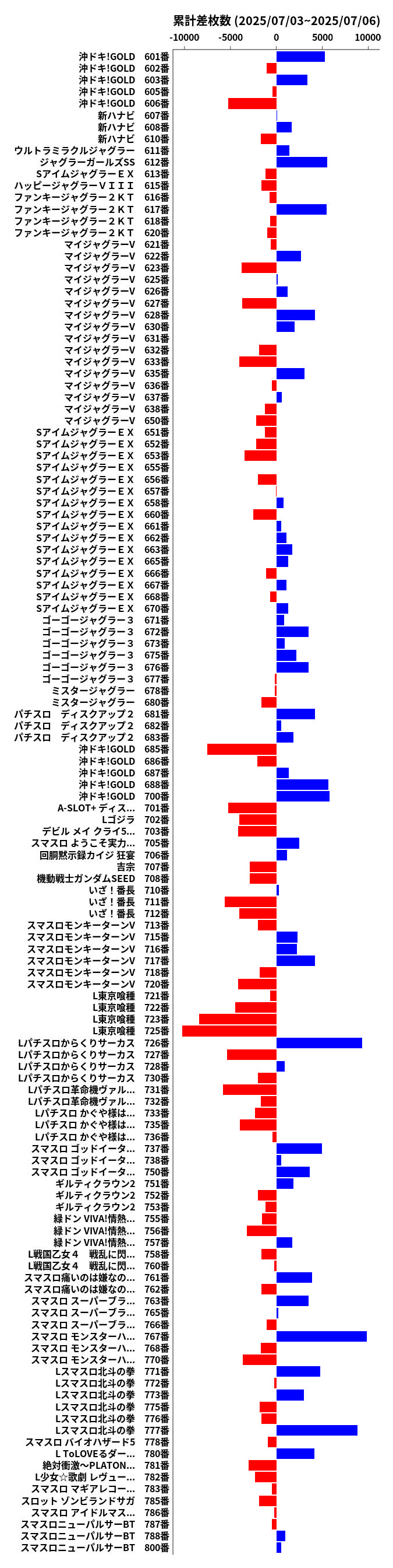 累計差枚数の画像