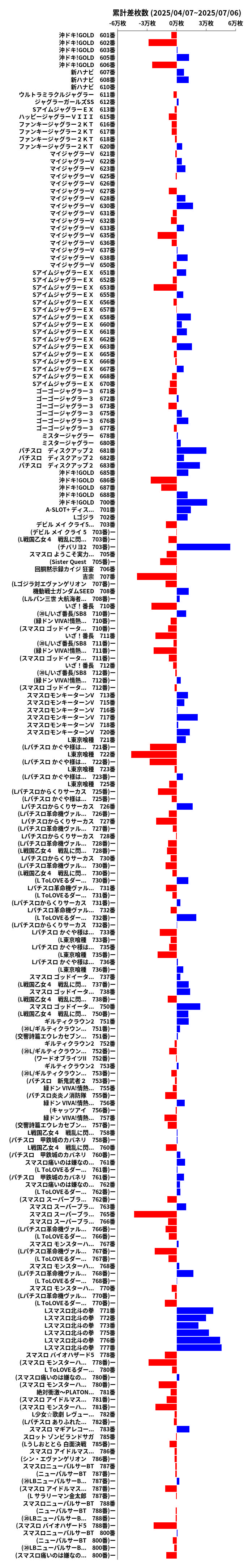 累計差枚数の画像