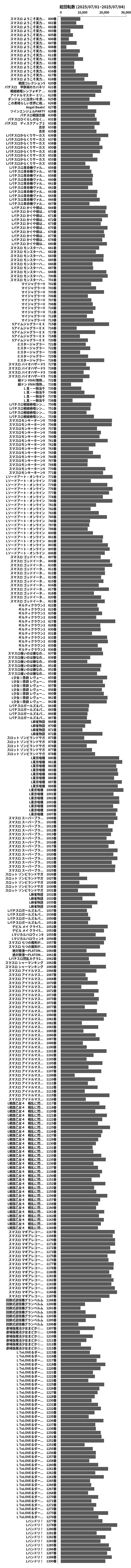 累計差枚数の画像