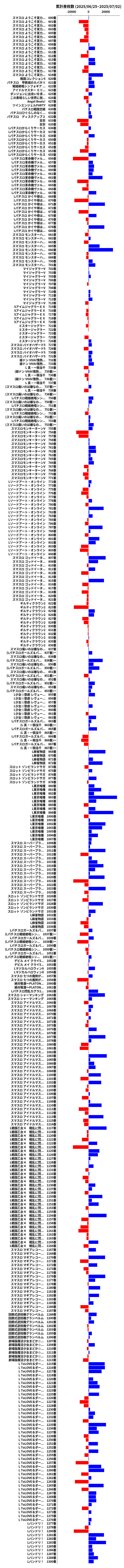 累計差枚数の画像