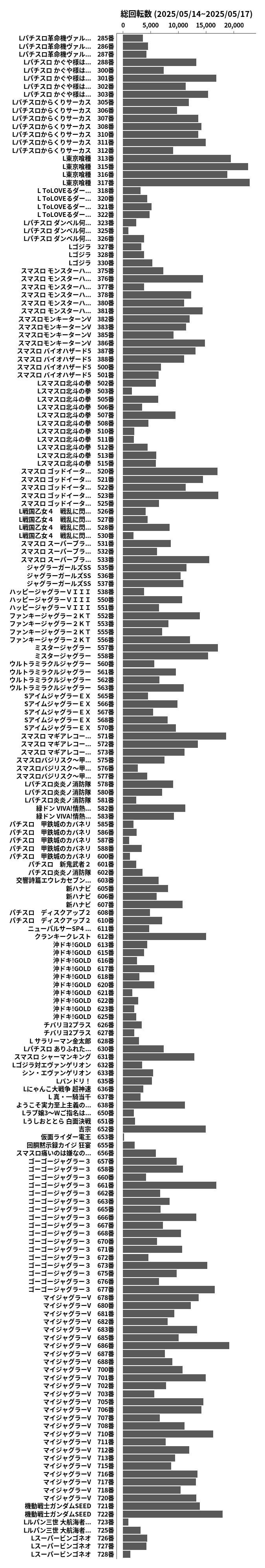 累計差枚数の画像