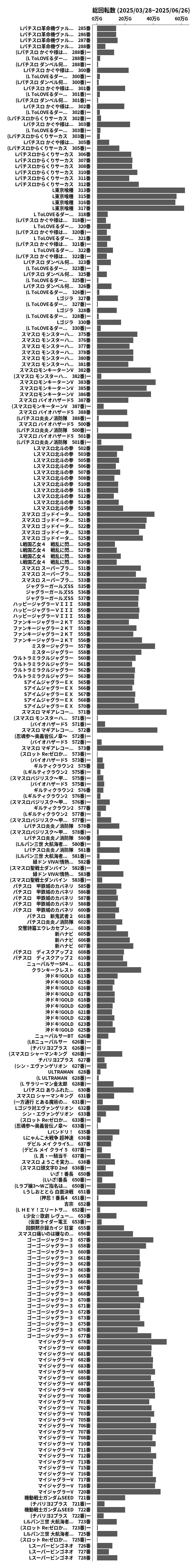 累計差枚数の画像