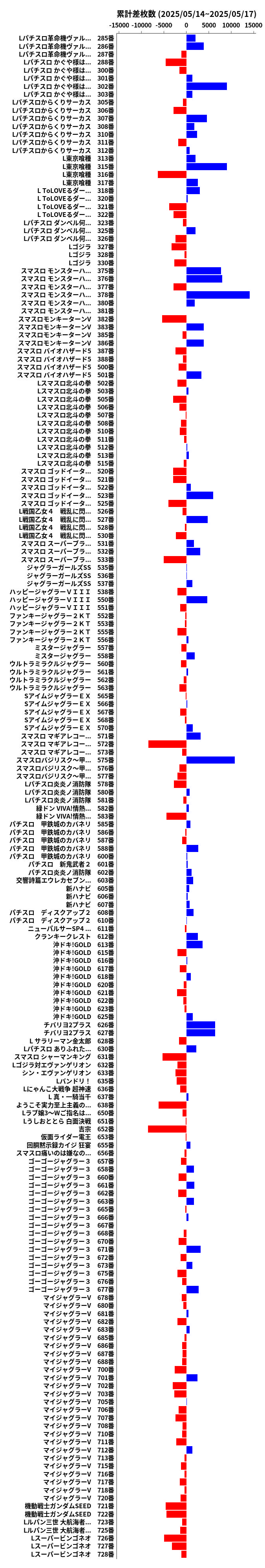 累計差枚数の画像