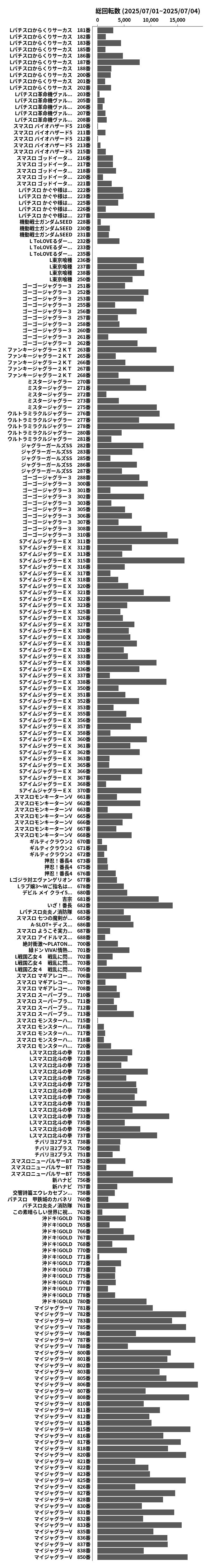 累計差枚数の画像